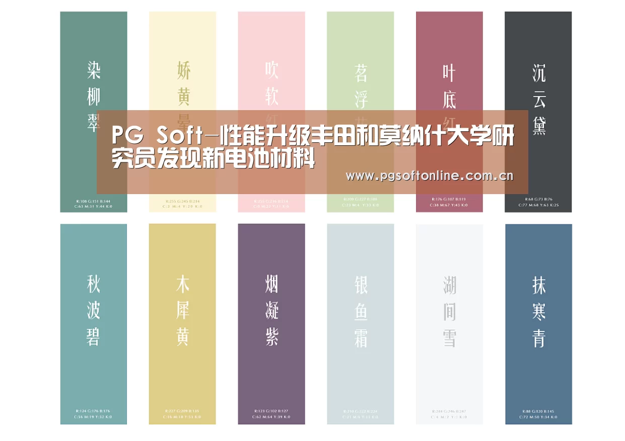PG Soft-性能升级丰田和莫纳什大学研究员发现新电池材料(图1) pg电子
