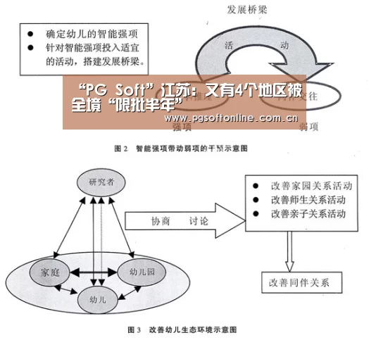 “PG Soft”江苏:又有4个地区被全境“限批半年”(图1) pg电子